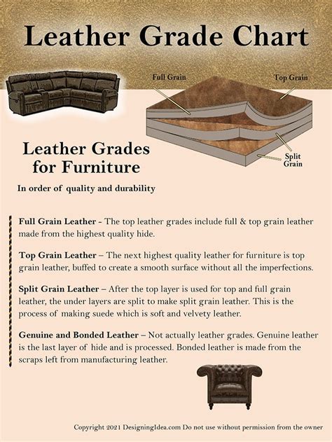 leather grades chart.